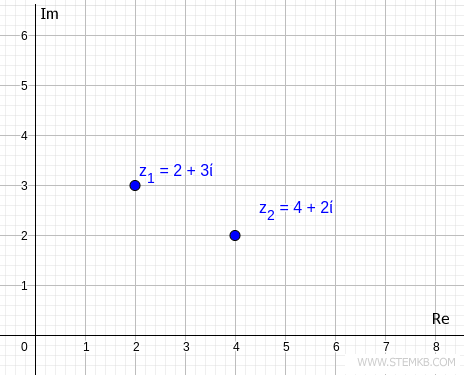 example of two complex numbers