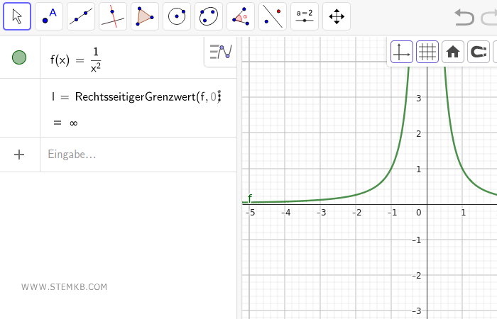 RechtsseitigerGrenzwert(f,0)