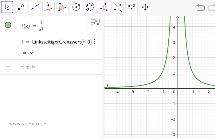 LinksseitigerGrenzwert(f,0)