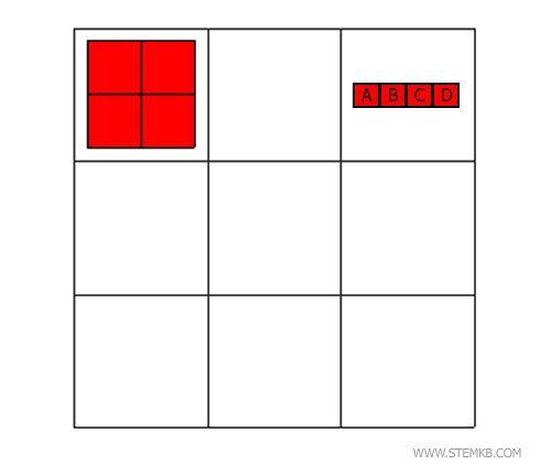 Ausgabe des Befehls cellplot()