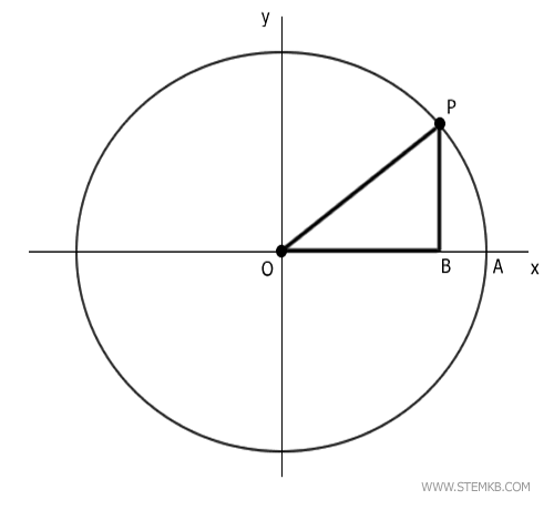 the inscribed triangle