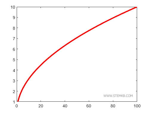 die Linienstärke ist dicker