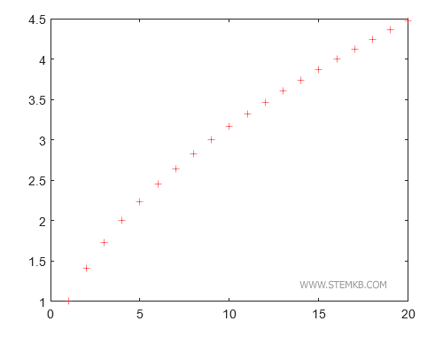 Beispiel für die Verwendung von Markierungen