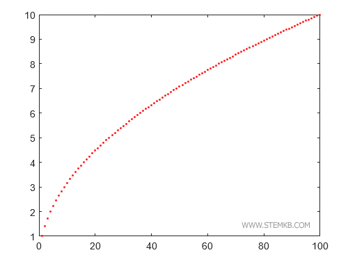 Beispiel für eine Markierung mit dem Punkt