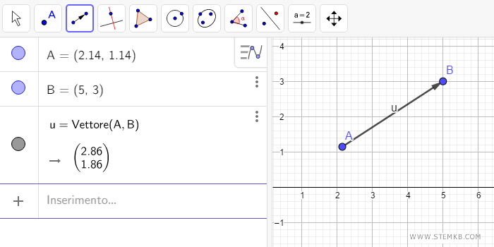 der Vektor wird auf der Ebene dargestellt
