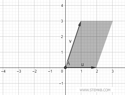 Computing the Magnitude