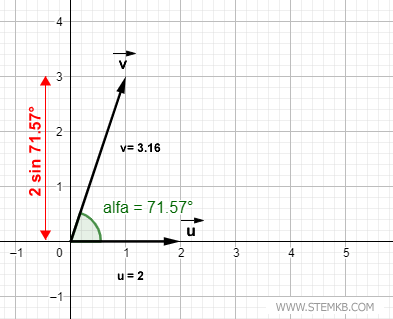 Identifying the Direction of the Cross Product
