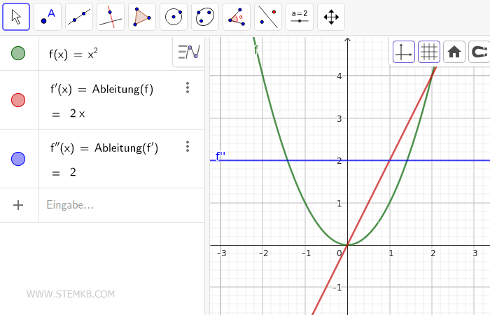Machen Sie sich auf den Weg, die zweite Ableitung der Funktion zu berechnen.