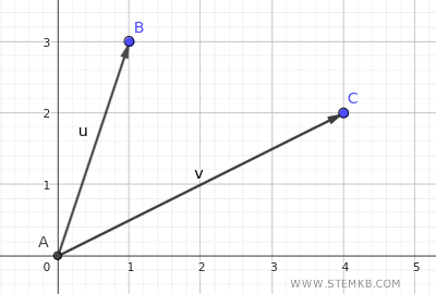 Erstellung zweier Vektoren