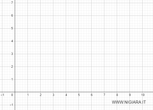 den Funktionsgraphen skizzieren
