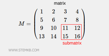 Beispiel für eine 2x2-Teilmatrix einer 4x4-Matrix