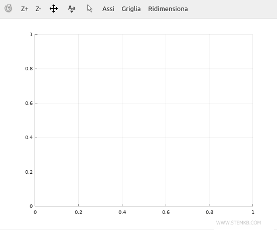 das Raster im Diagramm