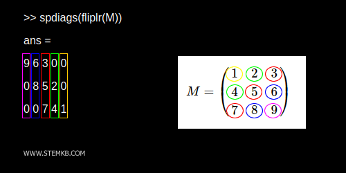 Diagonalen aus einer Matrix in Octave