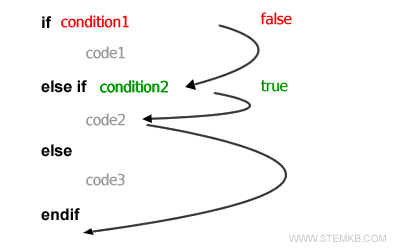 Die Bedingung2 ist erf&uuml;llt
