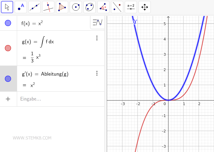 Berechnung der ersten Ableitung des Integrals.