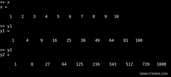 Arraywerte x, y1 und y2