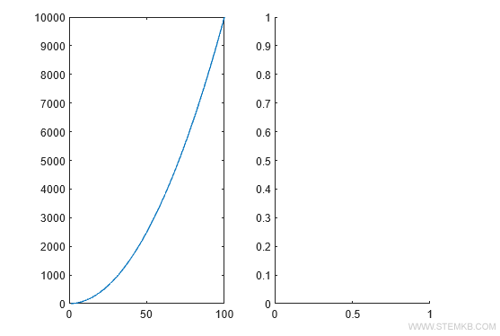 das zweite kartesische Diagramm