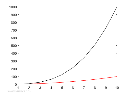wie man die Farbe anpasst