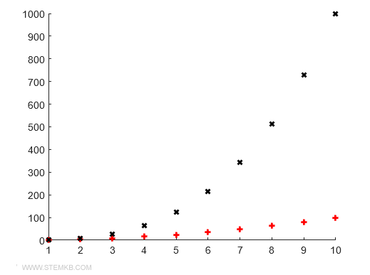 wie man die Symbole anpasst