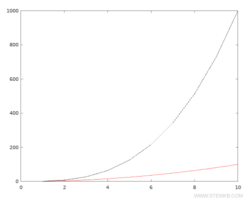 Anpassung der Farben.
