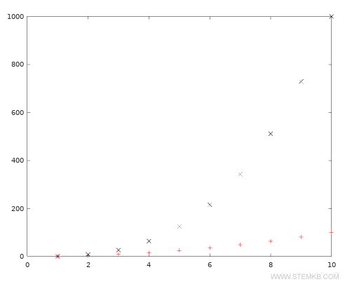 Anpassung der Symbole.