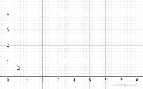 zweiter Endpunkt des Abschnitts