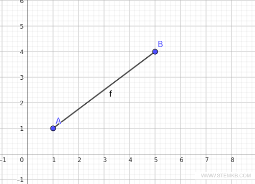 eine Strecke auf der Ebene