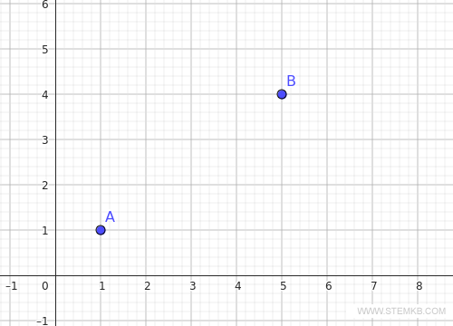 Beispiel von zwei Punkten