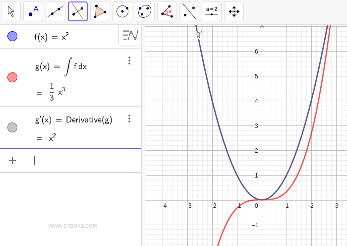 Calculating the first derivative of the integral.