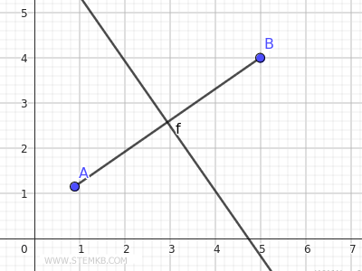 perpendicular bisector of a segment