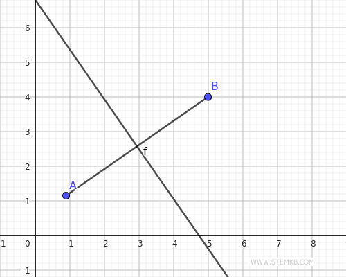 the perpendicular bisector
