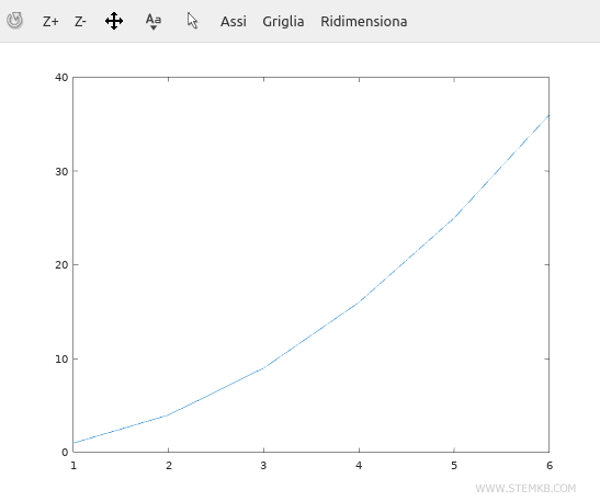 Lassen Sie mich Ihnen noch ein weiteres Beispiel geben.