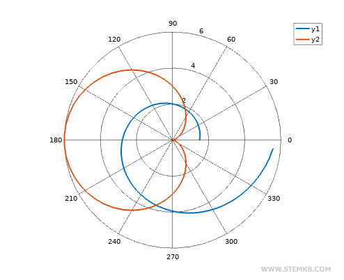 So fügen Sie eine Legende hinzu