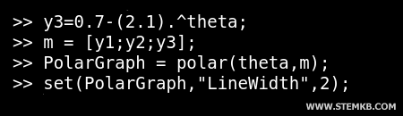 So fügen Sie eine Funktion zum Polar-Graphen hinzu