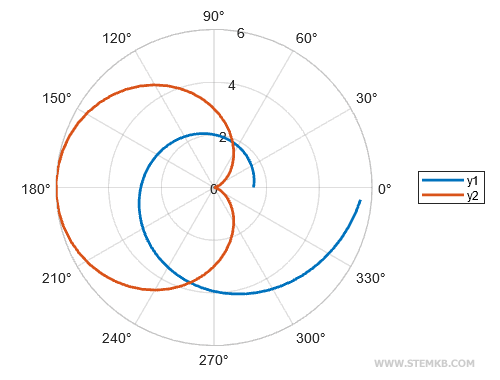 Beispiel einer Legende im Diagramm