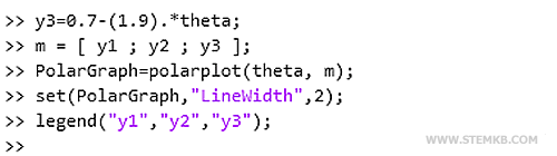 Hinzufügen einer dritten Funktion im Diagramm