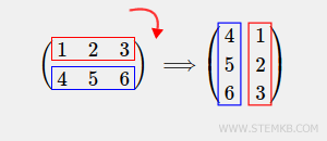 ein Beispiel für Matrixrotation
