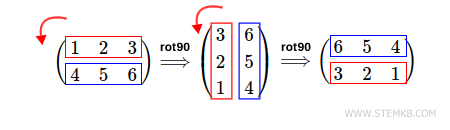 die doppelte Rotation von 90° nach links