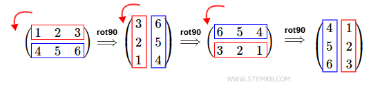 270-Grad-Drehung der Matrix gegen den Uhrzeigersinn