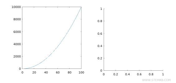Zweites kartesisches Diagramm