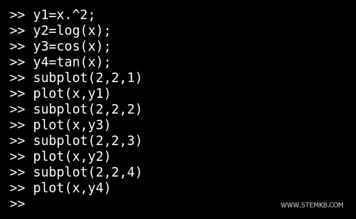 So erstellen Sie ein Mehrfachdiagramm mit vier Ansichten