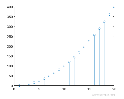 Beispiel eines Stamm-Diagramms