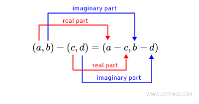 Cracking the Code: Complex Number Subtraction Walkthrough