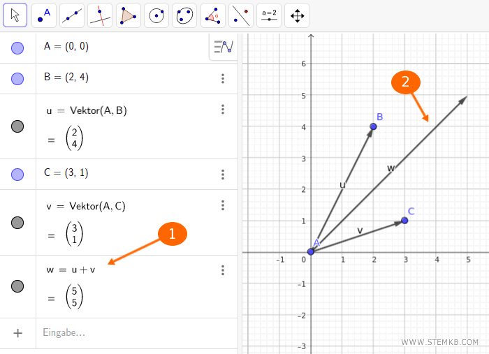 Illustration der Eingabe der Vektorsumme u+v und des Betätigens der Eingabetaste
