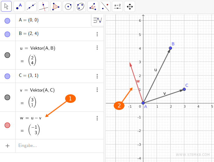 der Differenzvektor w=u-v